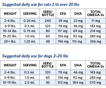 nordic naturals nordic pet fish oil dosage chart for dogs