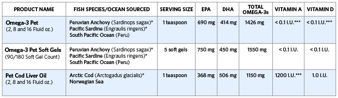 Product Comparison Chart
